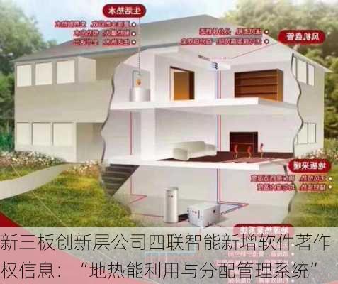 新三板创新层公司四联智能新增软件著作权信息：“地热能利用与分配管理系统”-第1张图片-