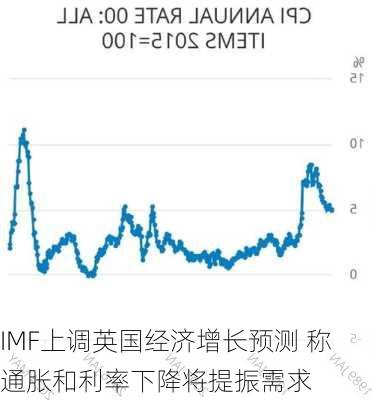 IMF上调英国经济增长预测 称通胀和利率下降将提振需求-第1张图片-