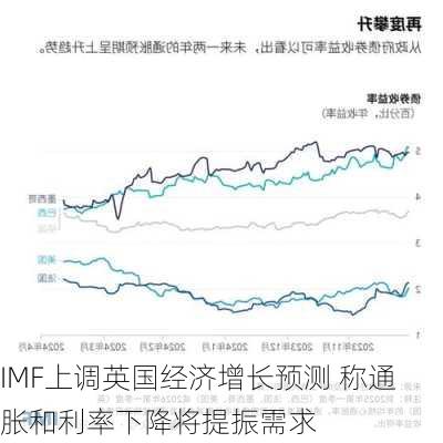 IMF上调英国经济增长预测 称通胀和利率下降将提振需求-第2张图片-