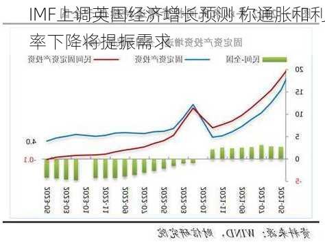 IMF上调英国经济增长预测 称通胀和利率下降将提振需求-第3张图片-