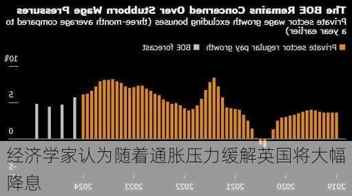 经济学家认为随着通胀压力缓解英国将大幅降息-第2张图片-