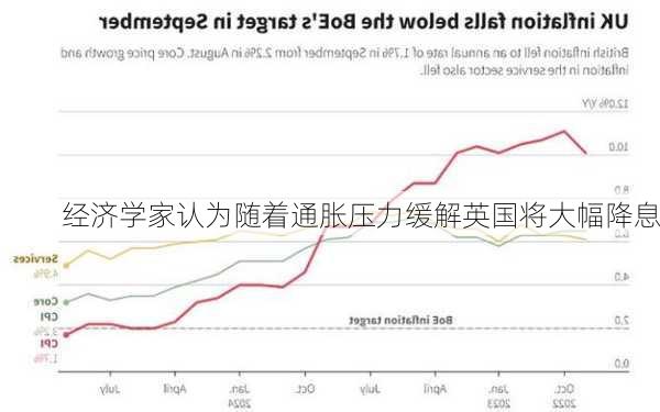 经济学家认为随着通胀压力缓解英国将大幅降息-第3张图片-