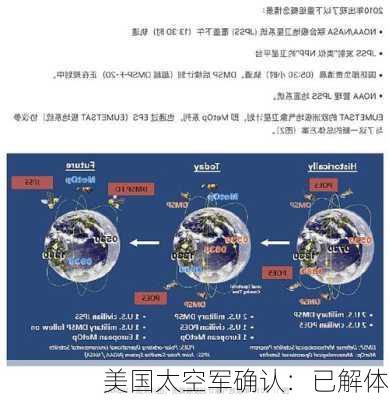 美国太空军确认：已解体-第1张图片-