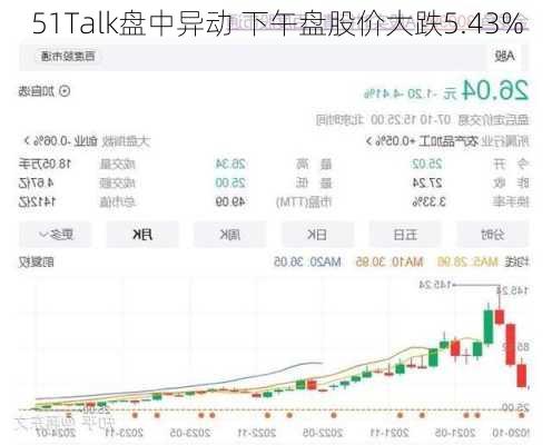 51Talk盘中异动 下午盘股价大跌5.43%-第2张图片-