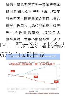 IMF：预计经济增长将从G7转向金砖国家-第1张图片-