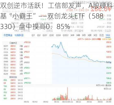 双创逆市活跃！工信部发声，A股硬科技宽基“小霸王”——双创龙头ETF（588330）盘中摸高0．85%-第2张图片-