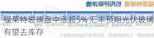 福莱特玻璃盘中涨超5% 汇丰预期光伏玻璃有望去库存-第2张图片-