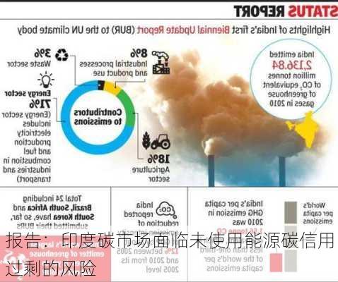 报告：印度碳市场面临未使用能源碳信用过剩的风险-第1张图片-