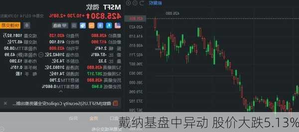 戴纳基盘中异动 股价大跌5.13%