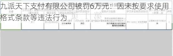 九派天下支付有限公司被罚6万元：因未按要求使用格式条款等违法行为-第1张图片-