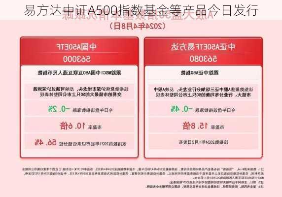 易方达中证A500指数基金等产品今日发行-第1张图片-