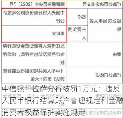 中信银行拉萨分行被罚1万元：违反人民币银行结算账户管理规定和金融消费者权益保护实施规定-第1张图片-