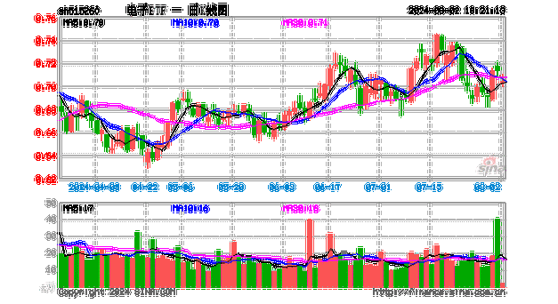 敲黑板！智能手机斩获亮眼数据，一基双拼“消费电子+半导体”的电子ETF（515260）盘中涨超2%-第1张图片-