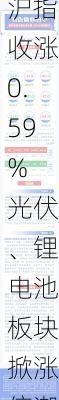 沪指收涨0.59% 光伏、锂电池板块掀涨停潮-第2张图片-