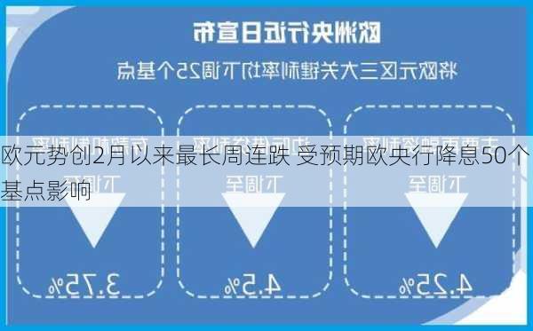 欧元势创2月以来最长周连跌 受预期欧央行降息50个基点影响-第2张图片-