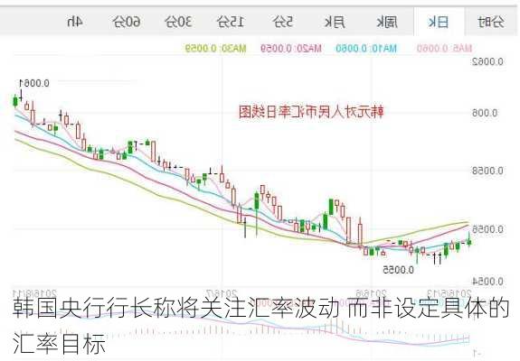 韩国央行行长称将关注汇率波动 而非设定具体的汇率目标-第1张图片-