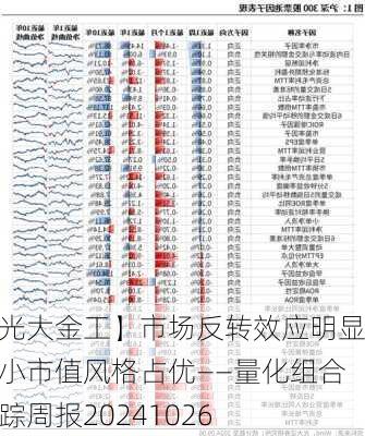 【光大金工】市场反转效应明显、小市值风格占优——量化组合跟踪周报20241026-第2张图片-