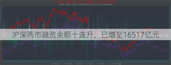 沪深两市融资余额十连升，已增至16517亿元-第2张图片-