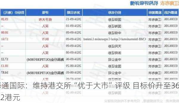 海通国际：维持港交所“优于大市”评级 目标价升至368.2港元