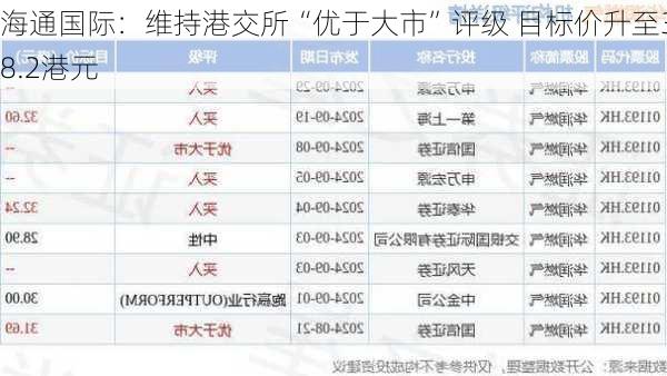 海通国际：维持港交所“优于大市”评级 目标价升至368.2港元-第2张图片-