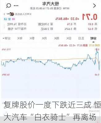 复牌股价一度下跌近三成 恒大汽车“白衣骑士”再离场-第3张图片-