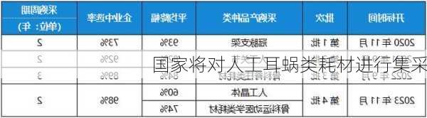 国家将对人工耳蜗类耗材进行集采-第2张图片-