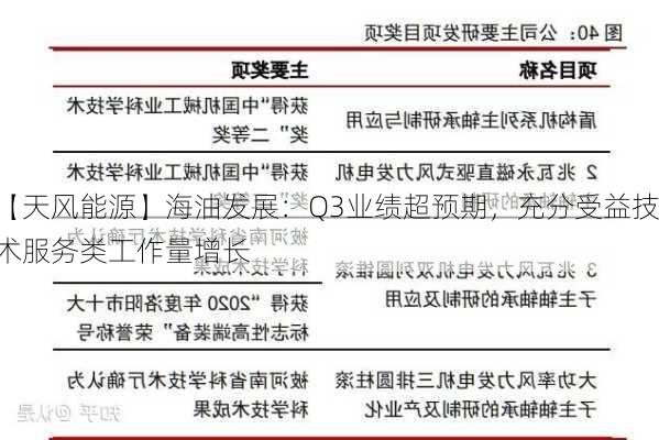 【天风能源】海油发展：Q3业绩超预期，充分受益技术服务类工作量增长-第3张图片-