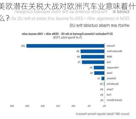 美欧潜在关税大战对欧洲汽车业意味着什么？