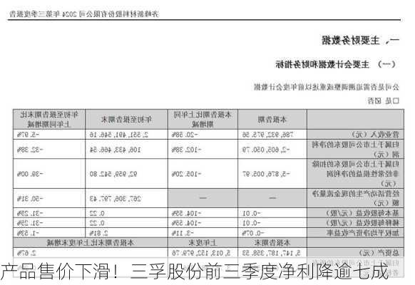 产品售价下滑！三孚股份前三季度净利降逾七成-第1张图片-