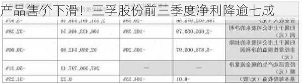 产品售价下滑！三孚股份前三季度净利降逾七成-第2张图片-