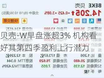 贝壳-W早盘涨超3% 机构看好其第四季盈利上行潜力-第2张图片-