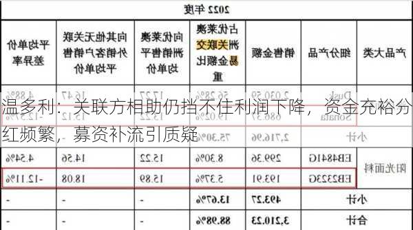 温多利：关联方相助仍挡不住利润下降，资金充裕分红频繁，募资补流引质疑-第1张图片-