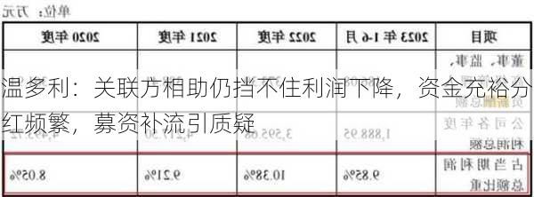 温多利：关联方相助仍挡不住利润下降，资金充裕分红频繁，募资补流引质疑-第2张图片-