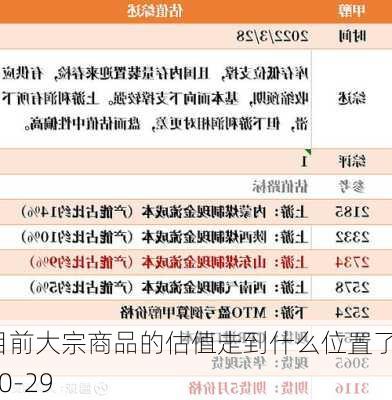 目前大宗商品的估值走到什么位置了？10-29-第2张图片-