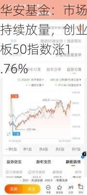 华安基金：市场持续放量，创业板50指数涨1.76%-第3张图片-