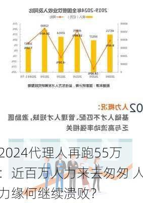 2024代理人再跑55万：近百万人力来去匆匆 人力缘何继续溃败？-第3张图片-