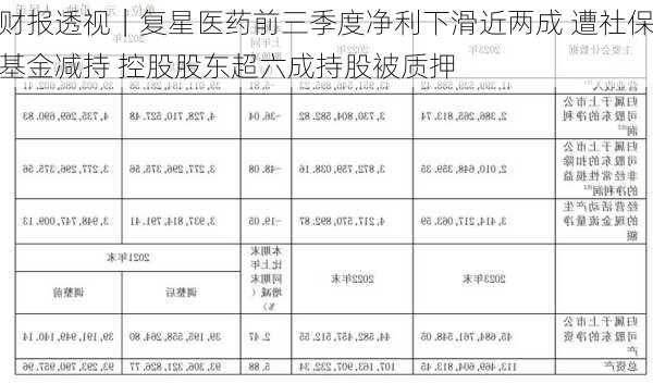 财报透视｜复星医药前三季度净利下滑近两成 遭社保基金减持 控股股东超六成持股被质押-第3张图片-