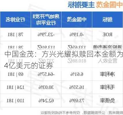 中国金茂：方兴光耀拟赎回本金额为4亿美元的证券-第1张图片-