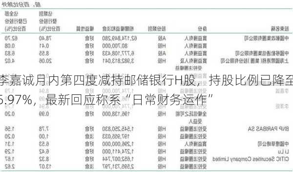 李嘉诚月内第四度减持邮储银行H股，持股比例已降至5.97%，最新回应称系“日常财务运作”-第1张图片-