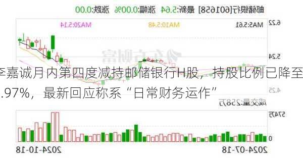 李嘉诚月内第四度减持邮储银行H股，持股比例已降至5.97%，最新回应称系“日常财务运作”-第3张图片-