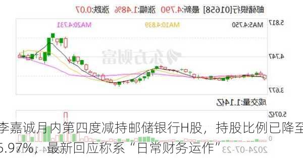 李嘉诚月内第四度减持邮储银行H股，持股比例已降至5.97%，最新回应称系“日常财务运作”-第2张图片-