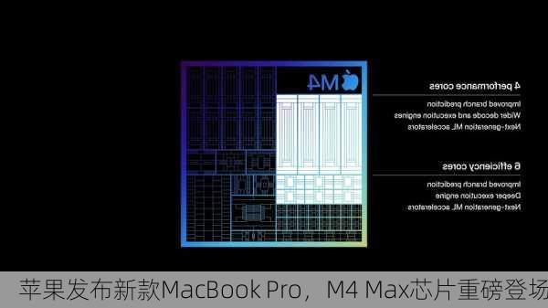 苹果发布新款MacBook Pro，M4 Max芯片重磅登场-第3张图片-