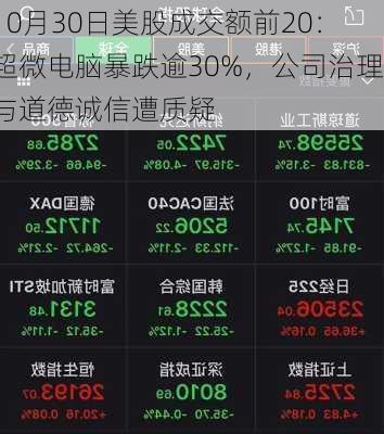 10月30日美股成交额前20：超微电脑暴跌逾30%，公司治理与道德诚信遭质疑-第1张图片-