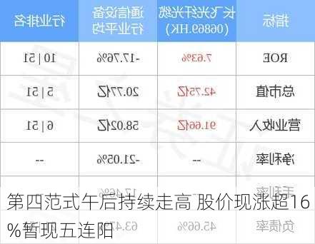 第四范式午后持续走高 股价现涨超16%暂现五连阳-第1张图片-