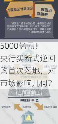 5000亿元！央行买断式逆回购首次落地，对市场影响几何？-第1张图片-