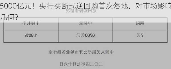 5000亿元！央行买断式逆回购首次落地，对市场影响几何？-第2张图片-