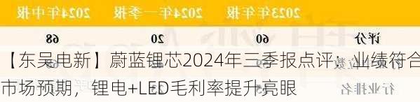 【东吴电新】蔚蓝锂芯2024年三季报点评：业绩符合市场预期，锂电+LED毛利率提升亮眼-第3张图片-