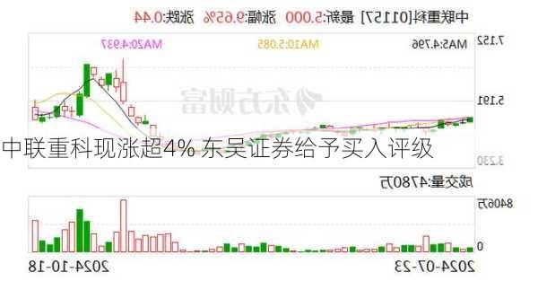 中联重科现涨超4% 东吴证券给予买入评级-第1张图片-