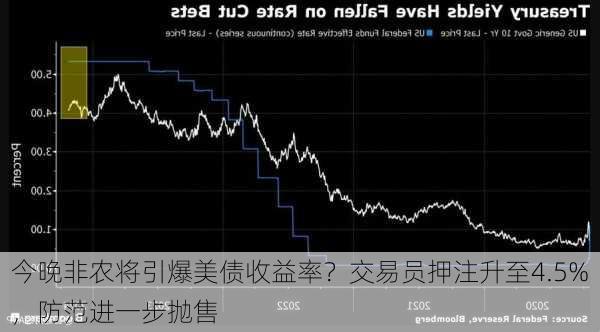 今晚非农将引爆美债收益率？交易员押注升至4.5%，防范进一步抛售-第3张图片-