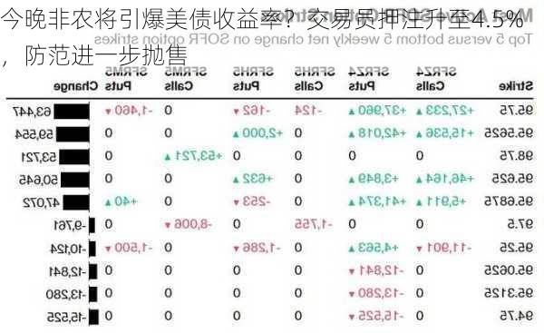 今晚非农将引爆美债收益率？交易员押注升至4.5%，防范进一步抛售-第2张图片-